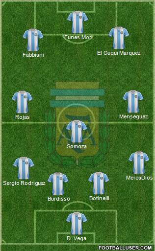 Argentina Formation 2014