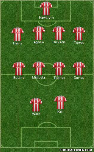 Stoke City Formation 2014