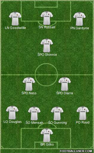 Dundee United Formation 2014