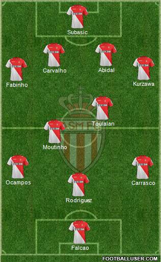 AS Monaco FC Formation 2014