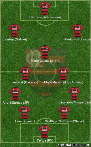 CR Flamengo Formation 2014