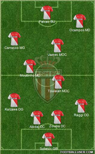 AS Monaco FC Formation 2014