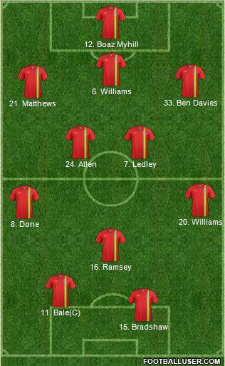 Wales Formation 2014