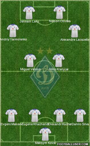 Dinamo Kiev Formation 2014