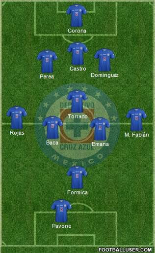 Club Deportivo Cruz Azul Formation 2014