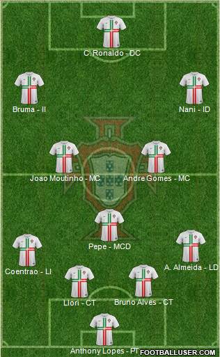 Portugal Formation 2014