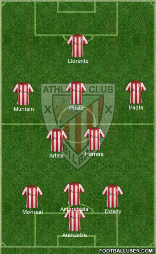 Bilbao Athletic Formation 2014