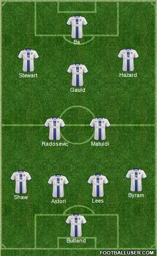 Leeds United Formation 2014