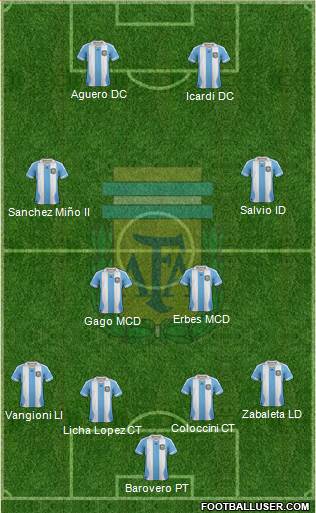 Argentina Formation 2014