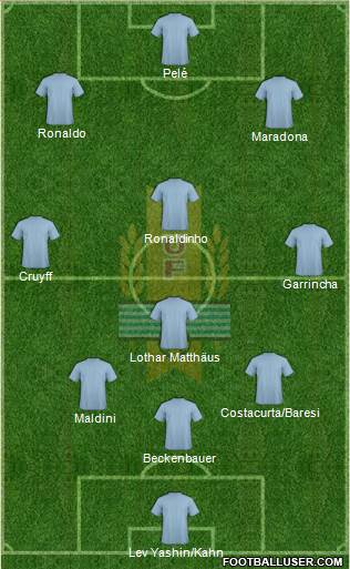 Uruguay Formation 2014