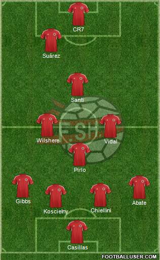 Albania Formation 2014