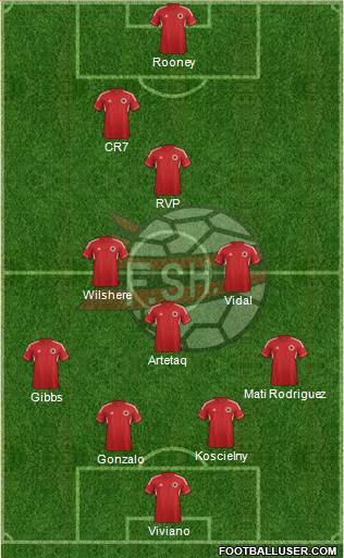 Albania Formation 2014