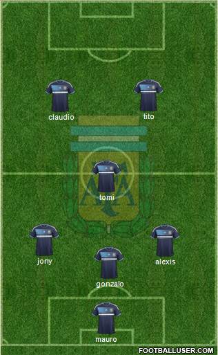 Argentina Formation 2014