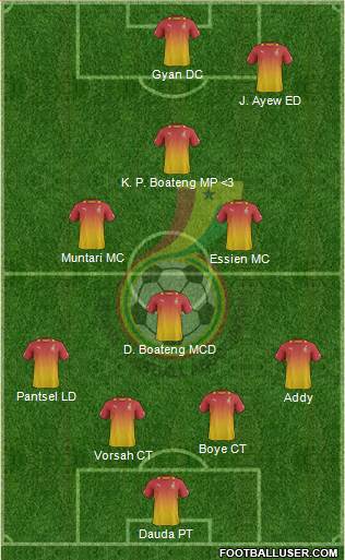 Ghana Formation 2014