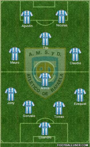 Atlético Rafaela Formation 2014