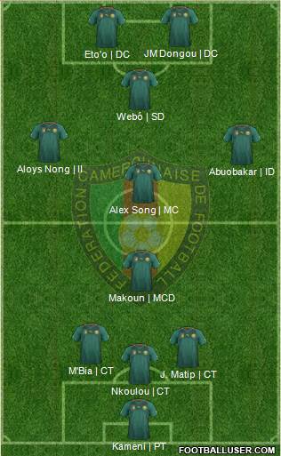 Cameroon Formation 2014