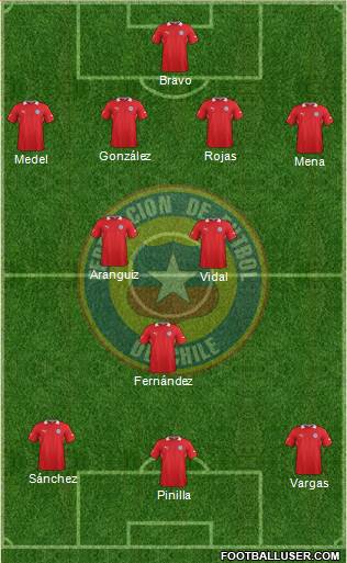 Chile Formation 2014