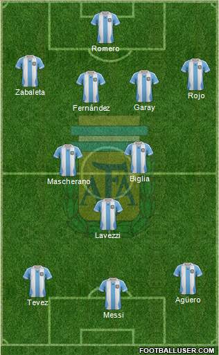 Argentina Formation 2014