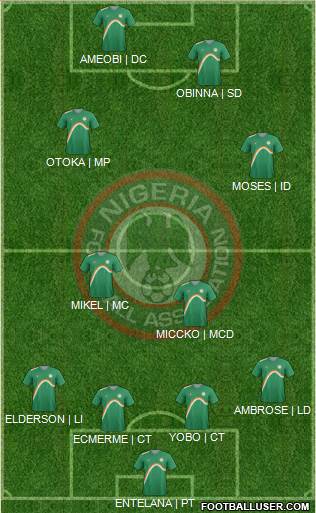 Nigeria Formation 2014