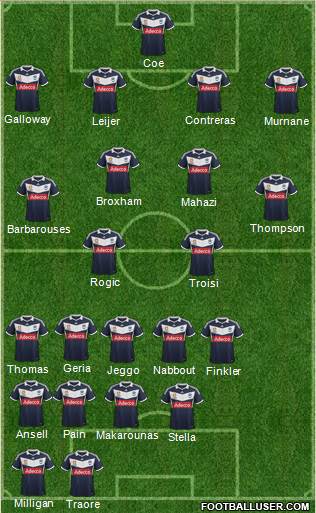 Melbourne Victory FC Formation 2014