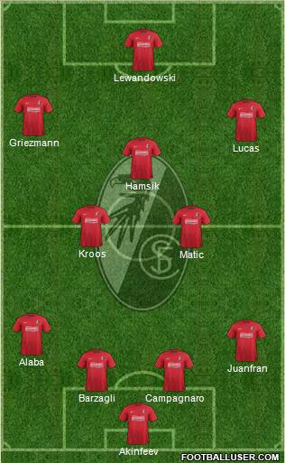 SC Freiburg Formation 2014