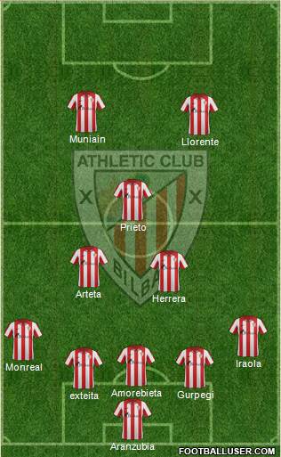 Bilbao Athletic Formation 2014