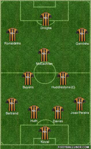 Hull City Formation 2014