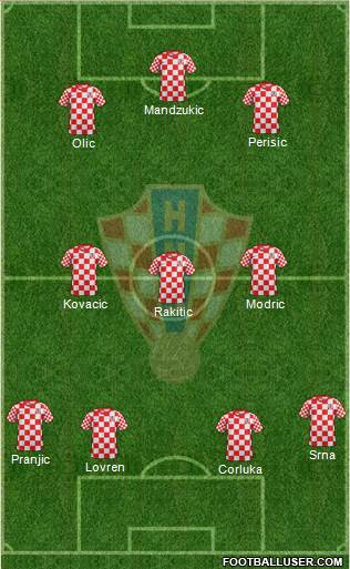 Croatia Formation 2014