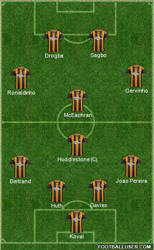 Hull City Formation 2014