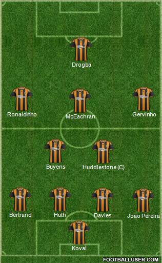 Hull City Formation 2014