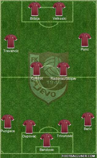 FK Sarajevo Formation 2014