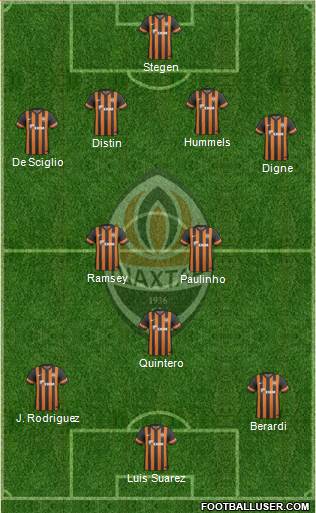 Shakhtar Donetsk Formation 2014