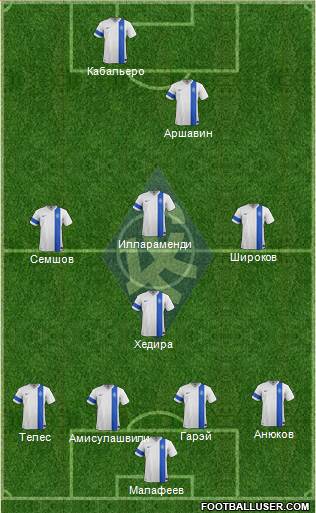 Krylja Sovetov Samara Formation 2014