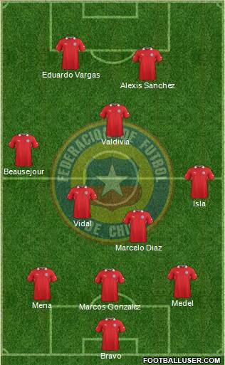 Chile Formation 2014