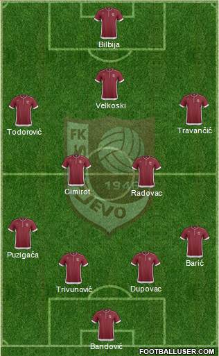 FK Sarajevo Formation 2014