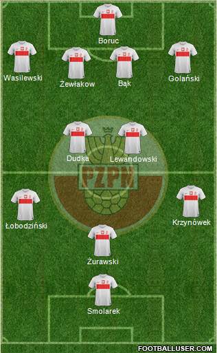 Poland Formation 2014