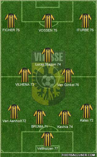 Vitesse Formation 2014