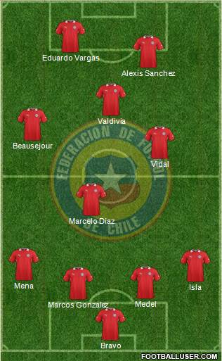 Chile Formation 2014