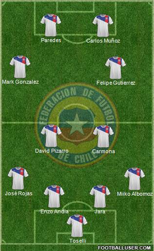 Chile Formation 2014