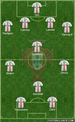 Portugal Formation 2014