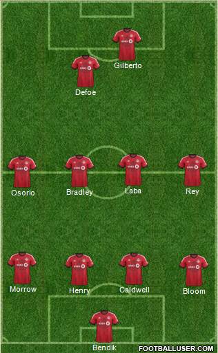 Toronto FC Formation 2014