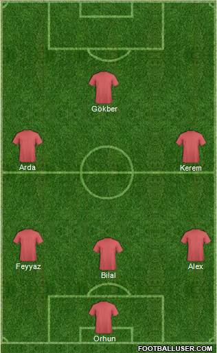 Toronto FC Formation 2014