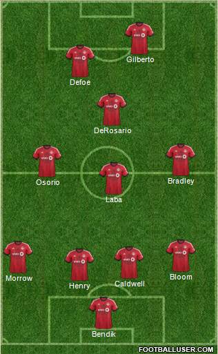 Toronto FC Formation 2014