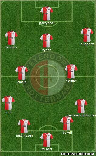 Feyenoord Formation 2014