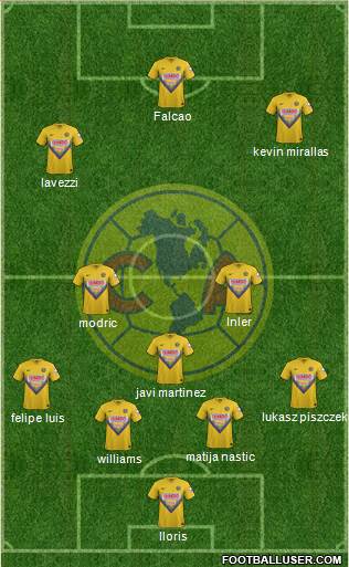 Club de Fútbol América Formation 2014