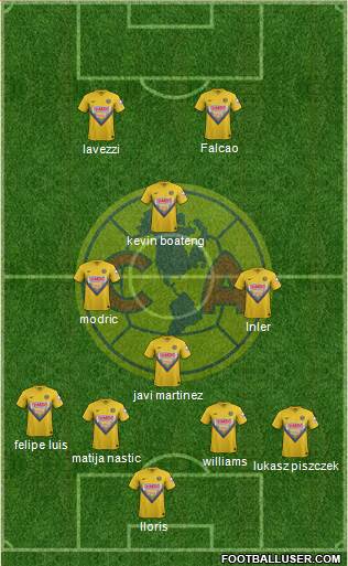 Club de Fútbol América Formation 2014