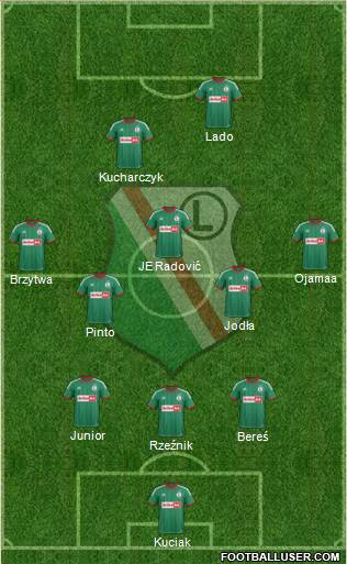 Legia Warszawa Formation 2014