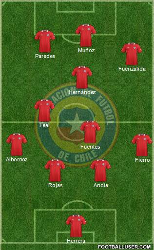 Chile Formation 2014