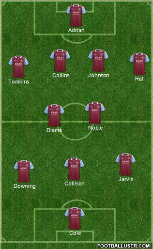 West Ham United Formation 2014