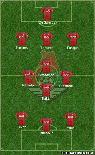 Lokomotiv Moscow Formation 2014